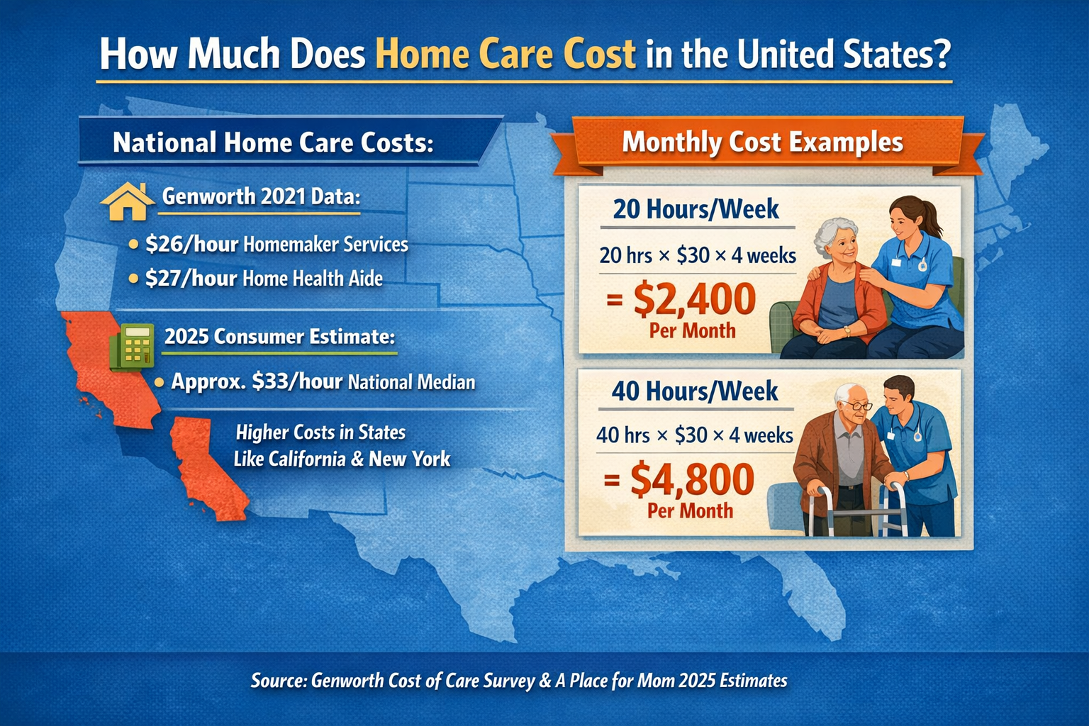 How Much Does Home Care Cost in the United States?