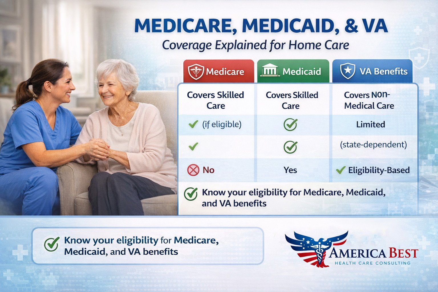 Does Medicare or Medicaid Pay for Home Care in 2026?